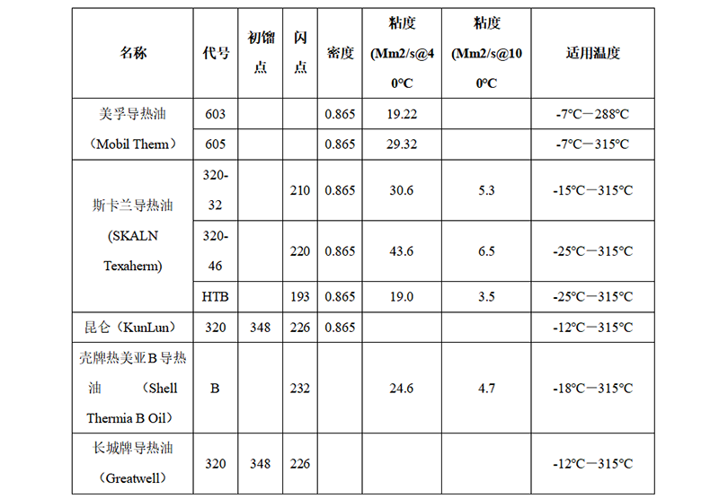 模溫機導(dǎo)熱油牌號