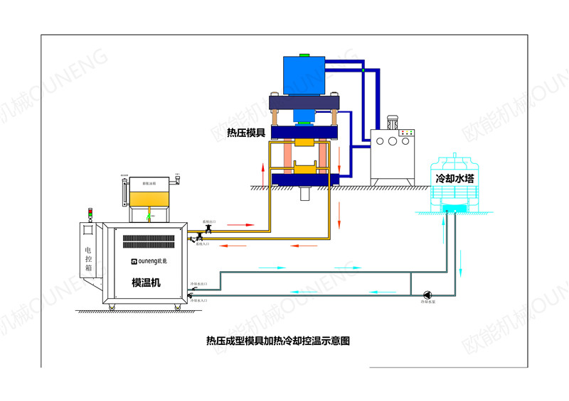 碳纖維復(fù)合材料車輪熱壓成型模溫機(jī)