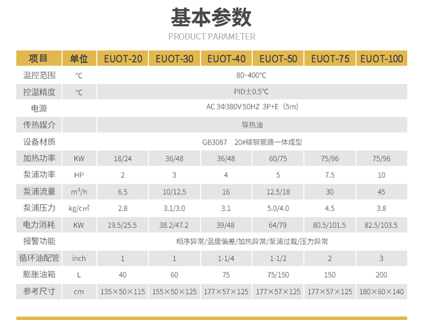 超高溫油溫機參數(shù)